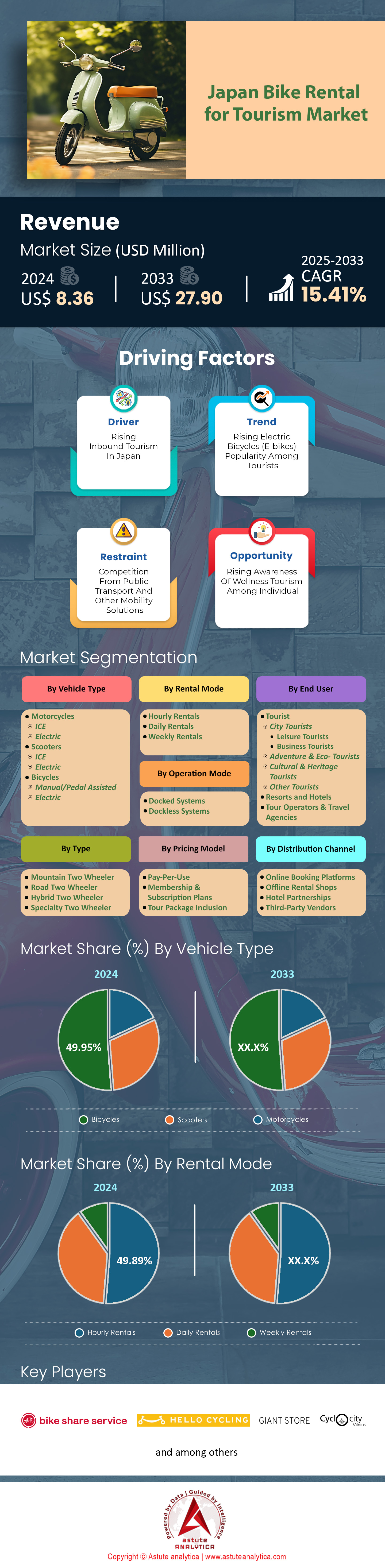 日本旅游市场租金